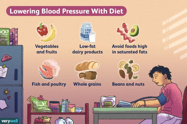 How Long Does It Take to Lower Blood Pressure With Medication?