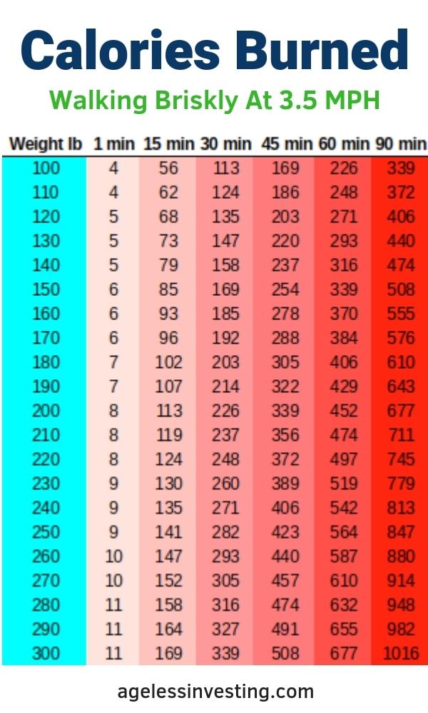 How Many Calories Do You Burn Walking a Mile