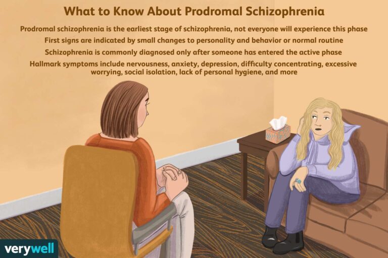 What is Chronic Schizophrenia?