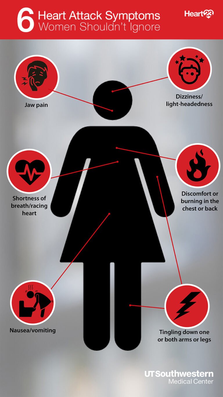 What are the Symptoms of a Heart Problem in a Woman?