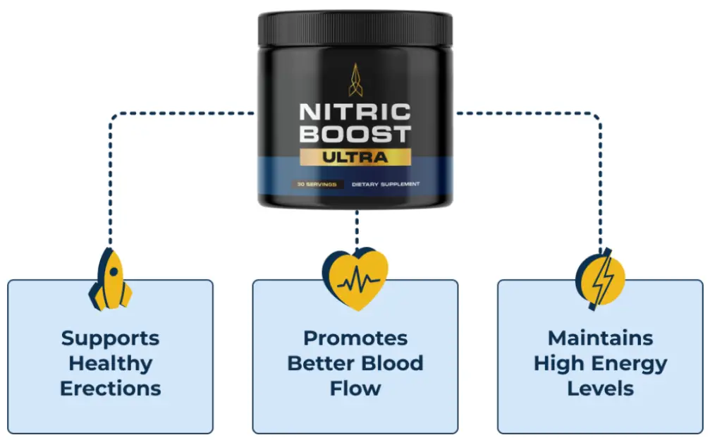 The Benefits of Nitric Boost Ultra